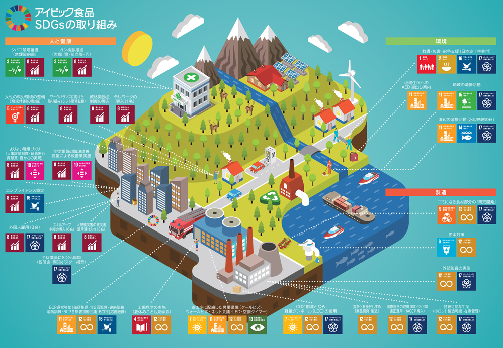 20190426SDGs