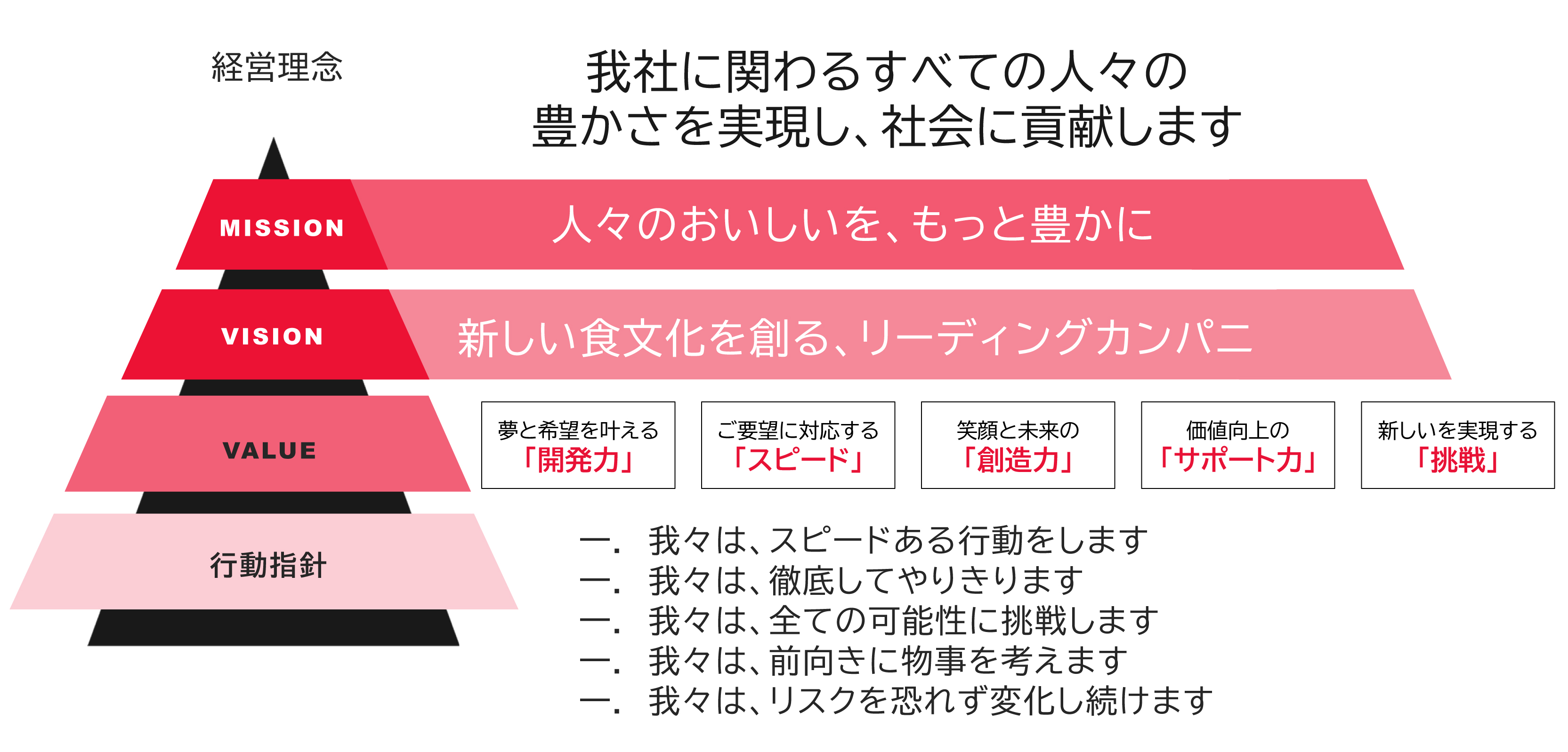 企業理念